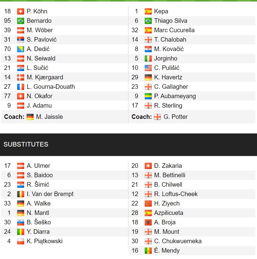 Đội hình ra sân chính thức Salzburg vs Chelsea, 23h45 ngày 25/10 (cập nhật) - Ảnh 1