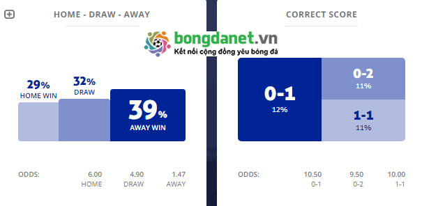 Máy tính dự đoán bóng đá 27/10: Zurich vs Bodo/Glimt - Ảnh 1