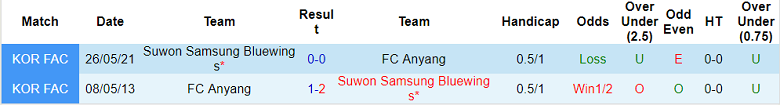 Nhận định, soi kèo Anyang vs Suwon, 17h30 ngày 26/10 - Ảnh 3