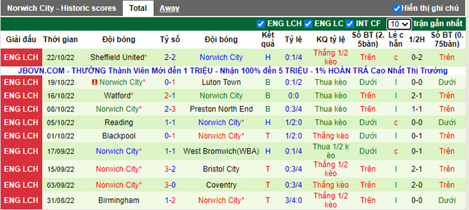 Nhận định, soi kèo Burnley vs Norwich, 2h ngày 26/10 - Ảnh 2