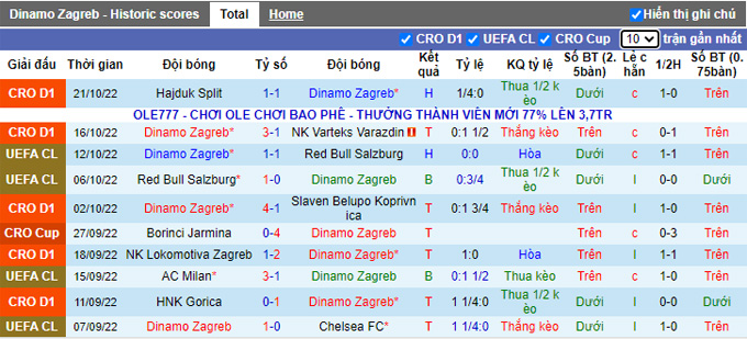 Nhận định, soi kèo Dinamo Zagreb vs AC Milan, 2h ngày 26/10 - Ảnh 1