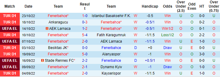 Nhận định, soi kèo Fenerbahce vs Rennes, 23h45 ngày 27/10 - Ảnh 1