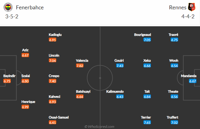 Nhận định, soi kèo Fenerbahce vs Rennes, 23h45 ngày 27/10 - Ảnh 4