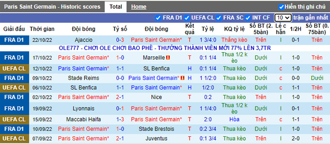 Nhận định, soi kèo PSG vs Maccabi Haifa, 2h ngày 26/10 - Ảnh 1