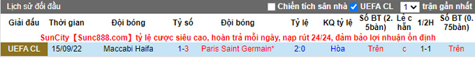 Nhận định, soi kèo PSG vs Maccabi Haifa, 2h ngày 26/10 - Ảnh 3