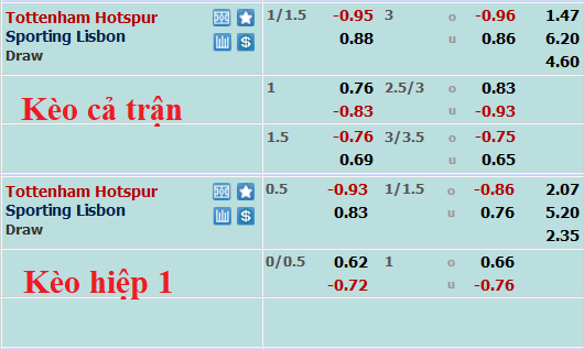 Nhận định, soi kèo Tottenham vs Sporting Lisbon, 2h ngày 27/10 - Ảnh 5