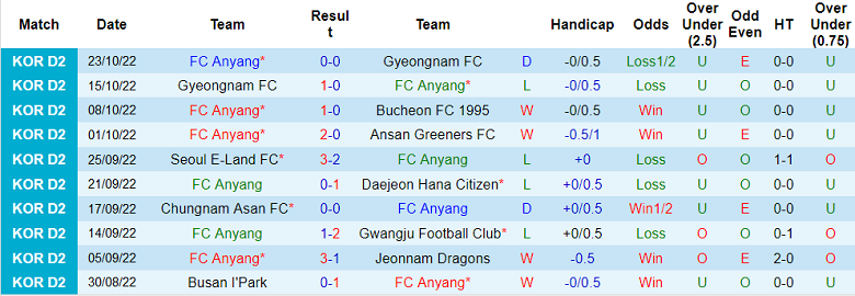 Soi kèo phạt góc Anyang vs Suwon, 17h30 ngày 26/10 - Ảnh 1