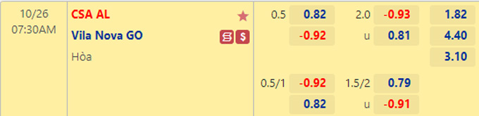 Soi kèo tài xỉu Alagoano vs Vila Nova hôm nay, 7h30 ngày 26/10 - Ảnh 1