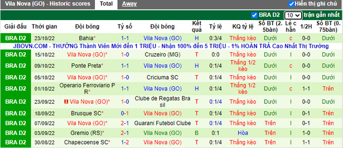Soi kèo tài xỉu Alagoano vs Vila Nova hôm nay, 7h30 ngày 26/10 - Ảnh 3