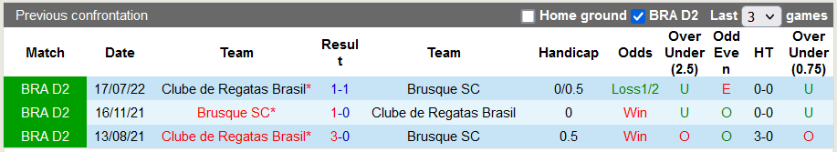 Soi kèo tài xỉu Brusque vs CRB/AL hôm nay, 5h ngày 26/10 - Ảnh 3
