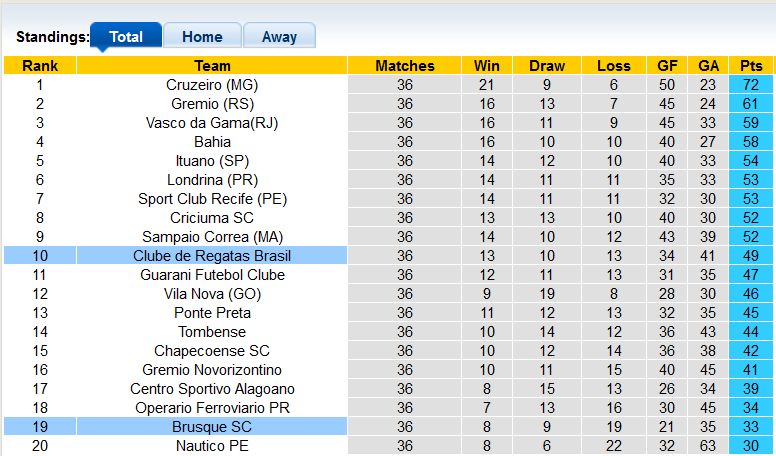 Soi kèo tài xỉu Brusque vs CRB/AL hôm nay, 5h ngày 26/10 - Ảnh 4