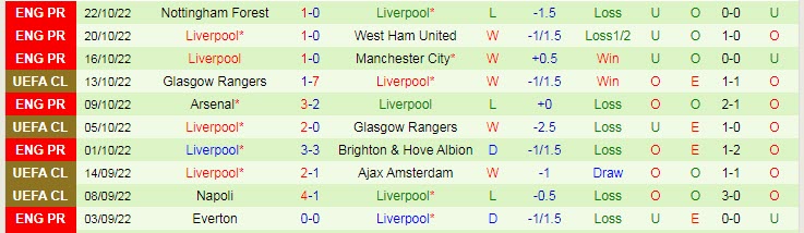 Biến động tỷ lệ kèo Ajax vs Liverpool, 2h ngày 27/10 - Ảnh 4