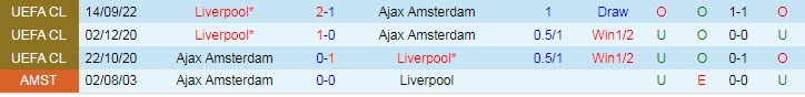 Biến động tỷ lệ kèo Ajax vs Liverpool, 2h ngày 27/10 - Ảnh 5