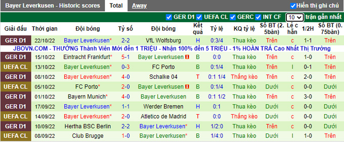 Nhận định, soi kèo Atlético Madrid vs Leverkusen, 2h ngày 27/10 - Ảnh 2