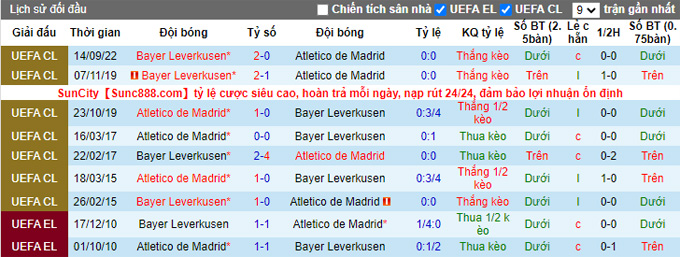 Nhận định, soi kèo Atlético Madrid vs Leverkusen, 2h ngày 27/10 - Ảnh 3