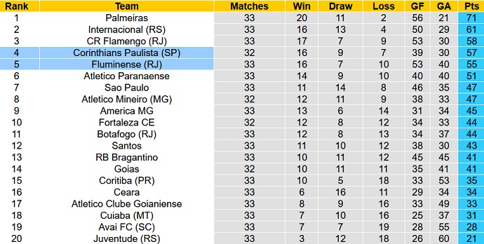Nhận định, soi kèo Corinthians vs Fluminense, 7h45 ngày 27/10 - Ảnh 5