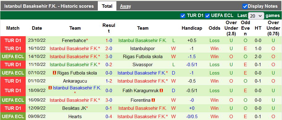 Nhận định, soi kèo Fiorentina vs Istanbul BB, 23h45 ngày 27/10 - Ảnh 2
