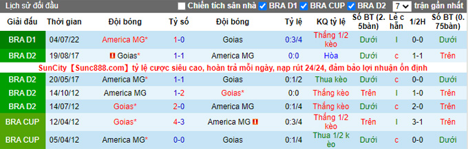Nhận định, soi kèo Goias vs America Mineiro, 7h45 ngày 27/10 - Ảnh 3