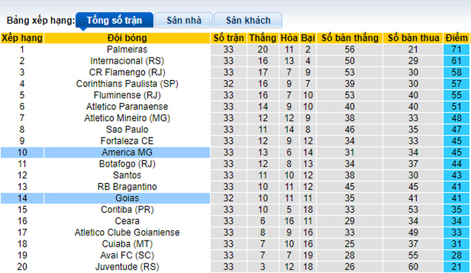 Nhận định, soi kèo Goias vs America Mineiro, 7h45 ngày 27/10 - Ảnh 4
