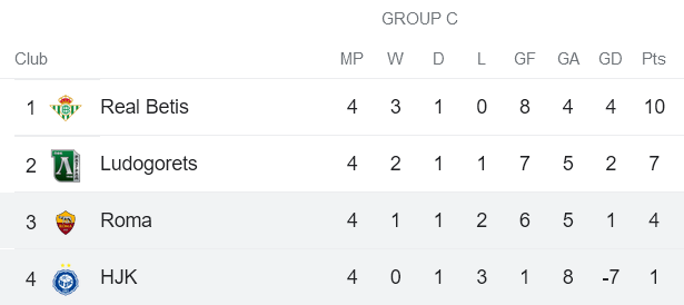 Nhận định, soi kèo HJK vs AS Roma, 2h ngày 28/10 - Ảnh 4