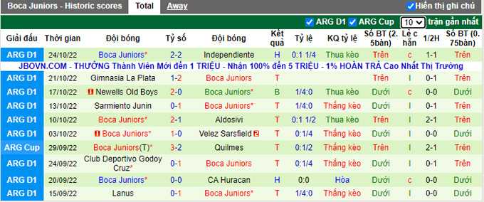 Nhận định, soi kèo Parana vs Boca Juniors, 7h30 ngày 27/10 - Ảnh 2