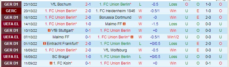 Nhận định, soi kèo Union Berlin vs Braga, 23h45 ngày 27/10 - Ảnh 1