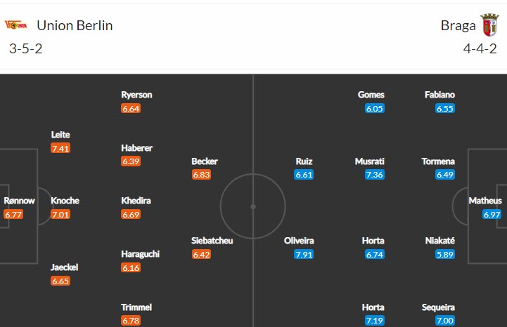 Nhận định, soi kèo Union Berlin vs Braga, 23h45 ngày 27/10 - Ảnh 4