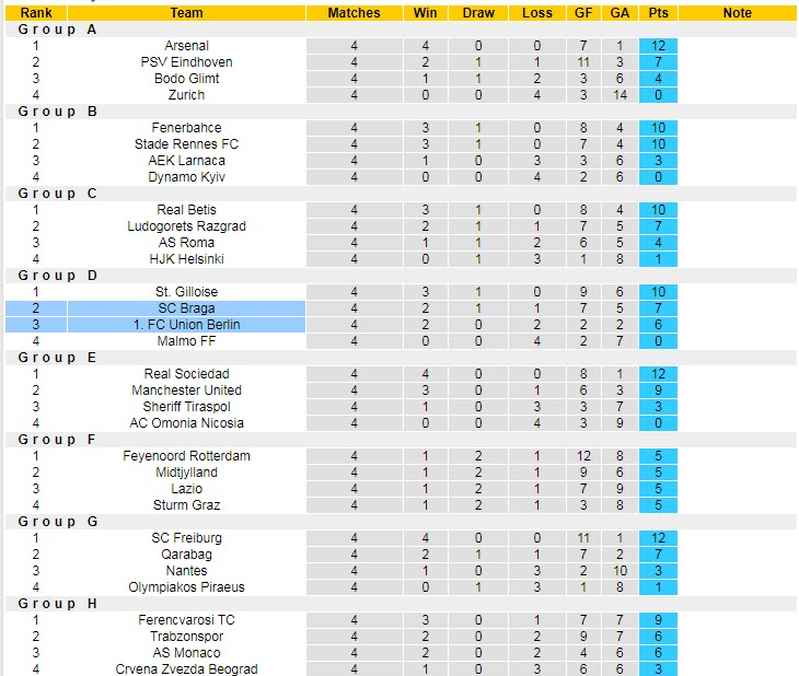 Nhận định, soi kèo Union Berlin vs Braga, 23h45 ngày 27/10 - Ảnh 5