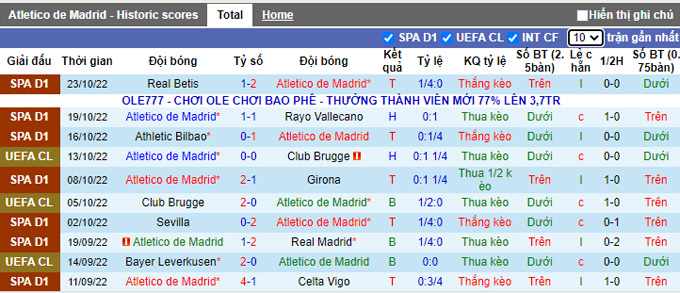 Phân tích kèo hiệp 1 Atlético Madrid vs Leverkusen, 2h ngày 22/5 - Ảnh 1