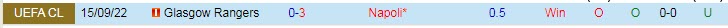 Phân tích kèo hiệp 1 Napoli vs Rangers, 2h ngày 27/10 - Ảnh 3
