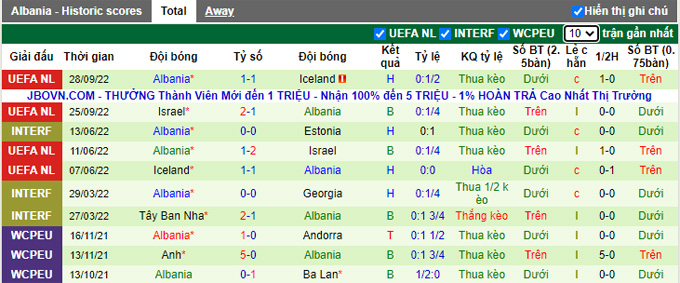 Phân tích kèo hiệp 1 Saudi Arabia vs Albania, 21h30 ngày 26/10 - Ảnh 2