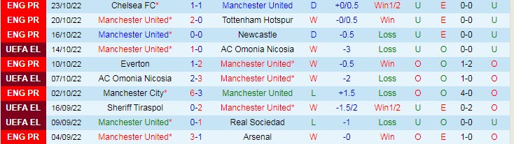 Soi bảng vị cầu thủ ghi bàn trận MU vs Sheriff Tiraspol, 2h ngày 28/10 - Ảnh 2