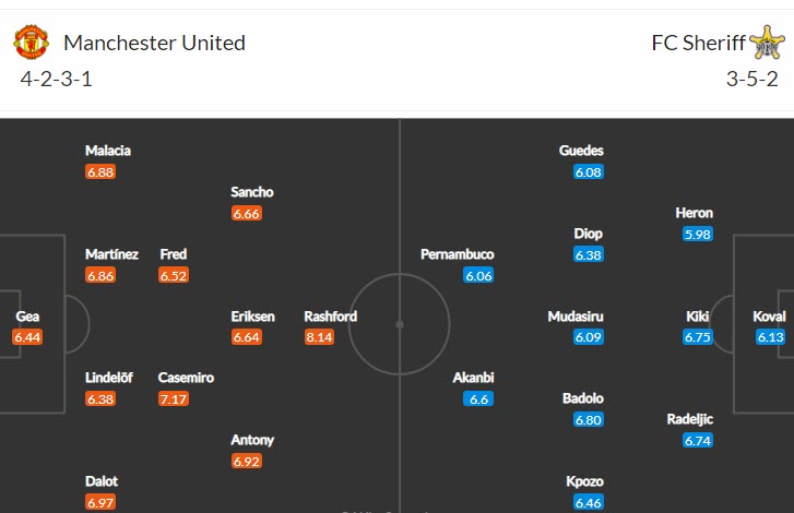 Soi bảng vị cầu thủ ghi bàn trận MU vs Sheriff Tiraspol, 2h ngày 28/10 - Ảnh 5