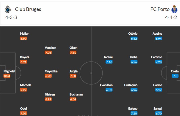 Soi kèo chẵn/ lẻ Club Brugge vs Porto, 23h45 ngày 26/10 - Ảnh 5