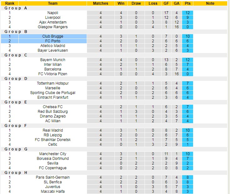 Soi kèo chẵn/ lẻ Club Brugge vs Porto, 23h45 ngày 26/10 - Ảnh 6