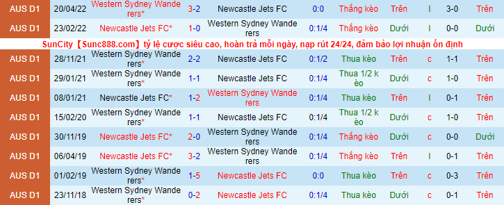 Soi kèo đặc biệt Western Sydney vs Newcastle Jets, 15h45 ngày 28/10 - Ảnh 4