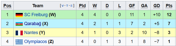 Soi kèo, dự đoán Macao Freiburg vs Olympiakos, 2h ngày 28/10 - Ảnh 4