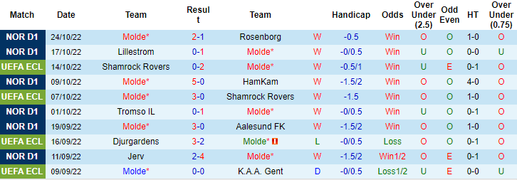 Soi kèo, dự đoán Macao Molde vs Djurgardens, 2h ngày 28/10 - Ảnh 1
