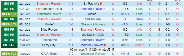Soi kèo, dự đoán Macao Shamrock Rovers vs KAA Gent, 2h ngày 28/10 - Ảnh 1
