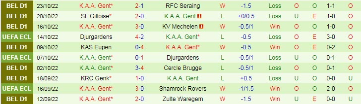 Soi kèo, dự đoán Macao Shamrock Rovers vs KAA Gent, 2h ngày 28/10 - Ảnh 2