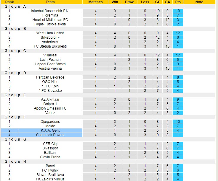Soi kèo, dự đoán Macao Shamrock Rovers vs KAA Gent, 2h ngày 28/10 - Ảnh 4