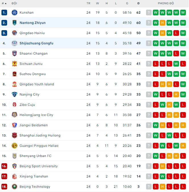 Soi kèo, dự đoán Macao Shijiazhuang vs Nantong Zhiyun, 14h ngày 26/10 - Ảnh 2