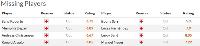 Soi kèo phạt góc Barcelona vs Bayern Munich, 2h00 ngày 27/10 - Ảnh 4