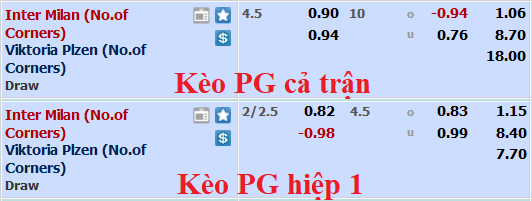 Soi kèo phạt góc Inter Milan vs Viktoria Plzen, 23h45 ngày 26/10 - Ảnh 1