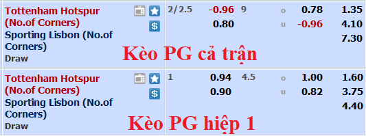 Soi kèo phạt góc Tottenham vs Sporting Lisbon, 2h ngày 27/10 - Ảnh 1