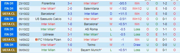 Soi kèo siêu dị Inter Milan vs Viktoria Plzen, 23h45 ngày 26/10 - Ảnh 2