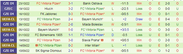 Soi kèo siêu dị Inter Milan vs Viktoria Plzen, 23h45 ngày 26/10 - Ảnh 3