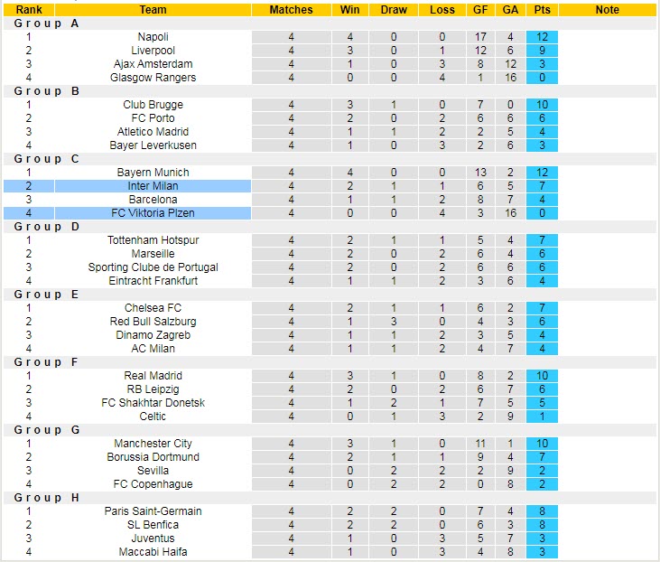 Soi kèo siêu dị Inter Milan vs Viktoria Plzen, 23h45 ngày 26/10 - Ảnh 6