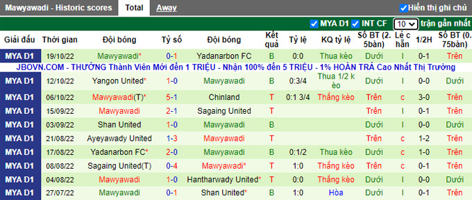 Soi kèo tài xỉu Hantharwady vs Myawady hôm nay, 16h ngày 26/10 - Ảnh 3