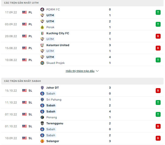 Soi kèo tài xỉu UiTM vs Sabah hôm nay, 19h15 ngày 26/10 - Ảnh 1